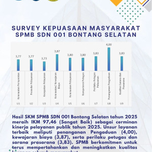 SURVEY KEPUASAN MASYARAKAT