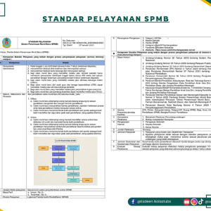 STANDAR PELAYANAN SPMB
